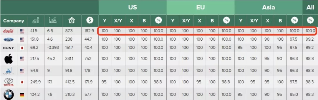 注冊商標(biāo)數(shù)據(jù)調(diào)研